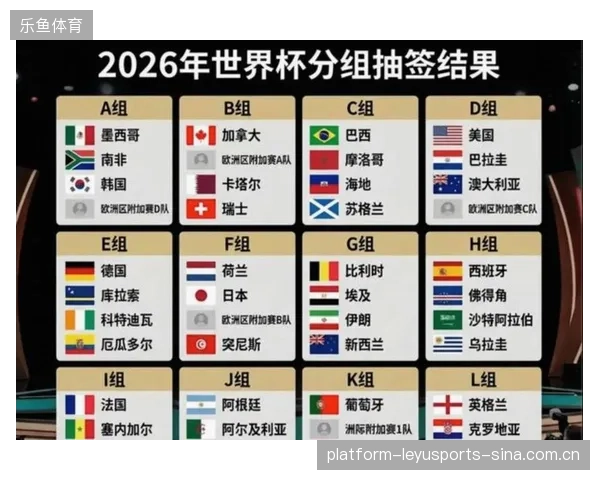 2026世界杯小组组合让教练们直呼：“太难准备了！”